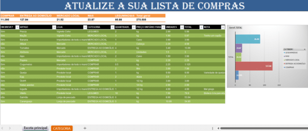 Atualização da lista de compras em Excel para organização doméstica