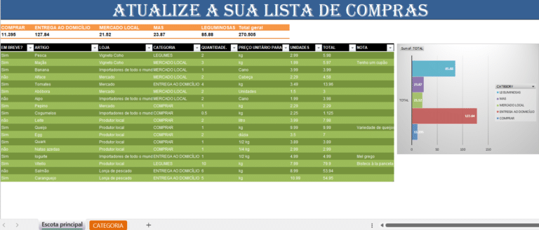 Atualização da lista de compras em Excel para organização doméstica