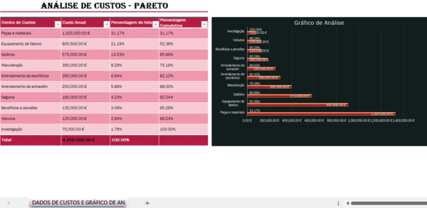 Análise de custos com Pareto em Excel para controlo e otimização financeira