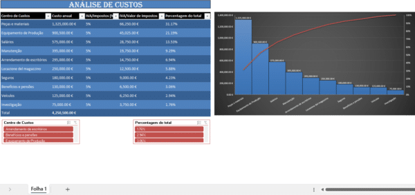 Atualizar análise de custos em Excel para controlo financeiro