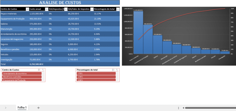Atualizar análise de custos em Excel para controlo financeiro