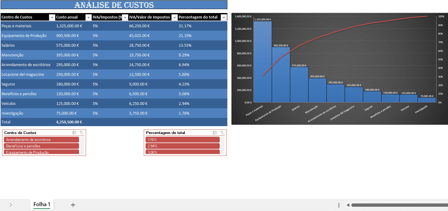 Atualizar análise de custos em Excel para controlo financeiro
