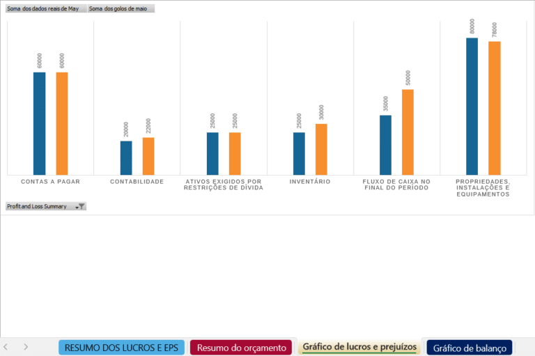 Atualizar relatório de resumo do orçamento em Excel para controlo financeiro