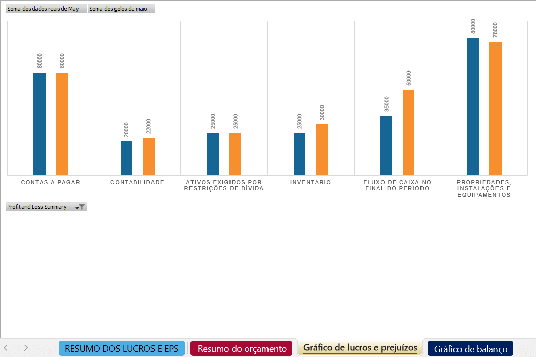 Atualizar relatório de resumo do orçamento em Excel para controlo financeiro