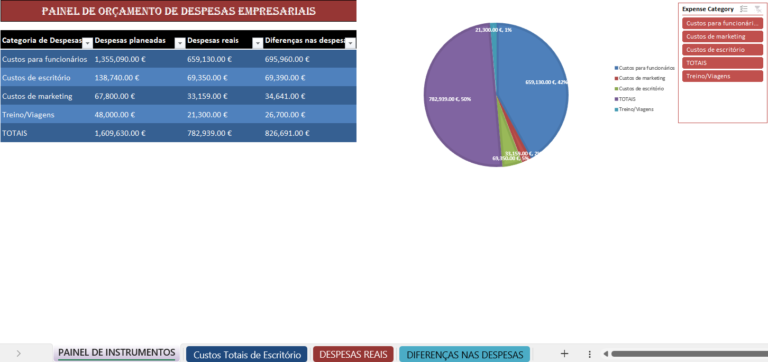 Atualize o orçamento de despesas comerciais em Excel para controlo financeiro empresarial