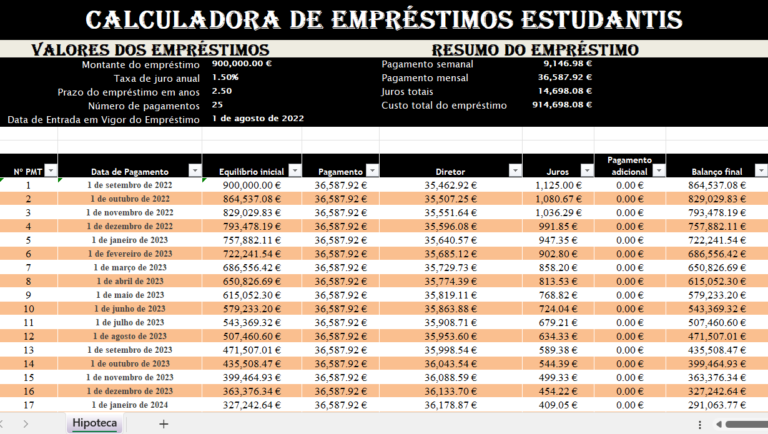 Calculadora de empréstimo estudantil em Excel para planeamento financeiro académico