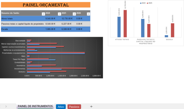 Balanço patrimonial em Excel com ativos e passivos para análise financeira