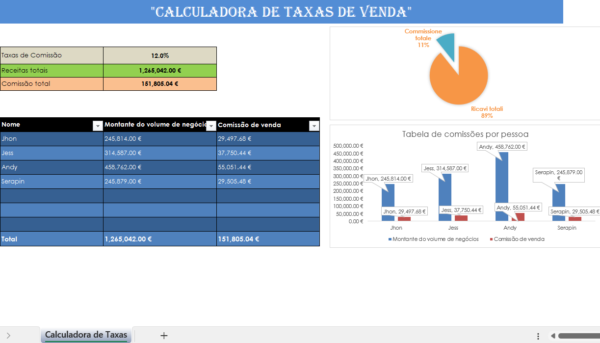 Calculadora de comissão de vendas em Excel para controlo comercial