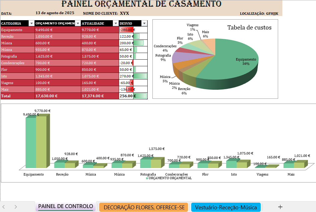 Controlo do orçamento do casamento em Excel para gestão de despesas
