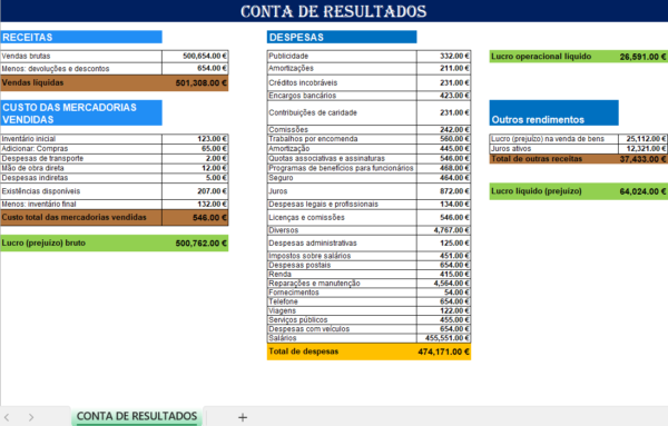 Demonstração de resultados e prejuízos em Excel para análise financeira