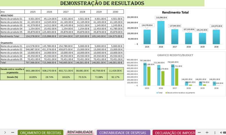 Demonstração de resultados em Excel para análise financeira e controlo de desempenho