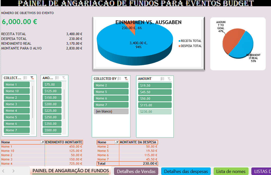 Ficha de controlo orçamental para arrecadação de fundos em eventos em Excel