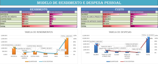 Modelo de rendimento e despesa pessoal em Excel com tabelas e gráficos de receitas e custos mensais