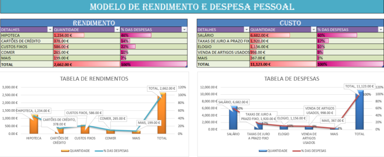 Modelo de rendimento e despesa pessoal em Excel com tabelas e gráficos de receitas e custos mensais