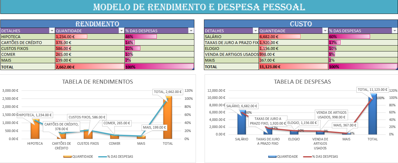 Modelo de rendimento e despesa pessoal em Excel com tabelas e gráficos de receitas e custos mensais