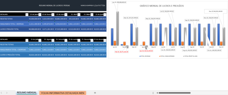 Resumo mensal de lucros e perdas em Excel com gráfico de receitas, despesas e resultados por mês