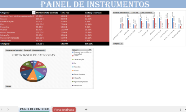 Painel de controlo de orçamento de casamento em Excel com categorias de despesas, valores estimados, custos reais e gráficos de percentagem