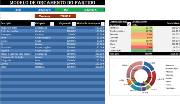 Modelo de orçamento de festa em Excel com lista de despesas, categorias, valores orçamentados, custos reais e gráficos de distribuição dos gastos.