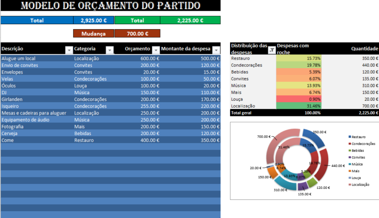 Modelo de orçamento de festa em Excel com lista de despesas, categorias, valores orçamentados, custos reais e gráficos de distribuição dos gastos.
