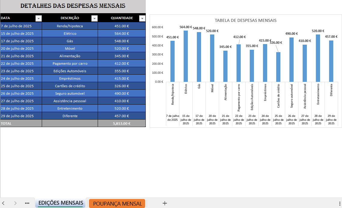 Monitorização do orçamento pessoal em Excel para controlo financeiro mensal