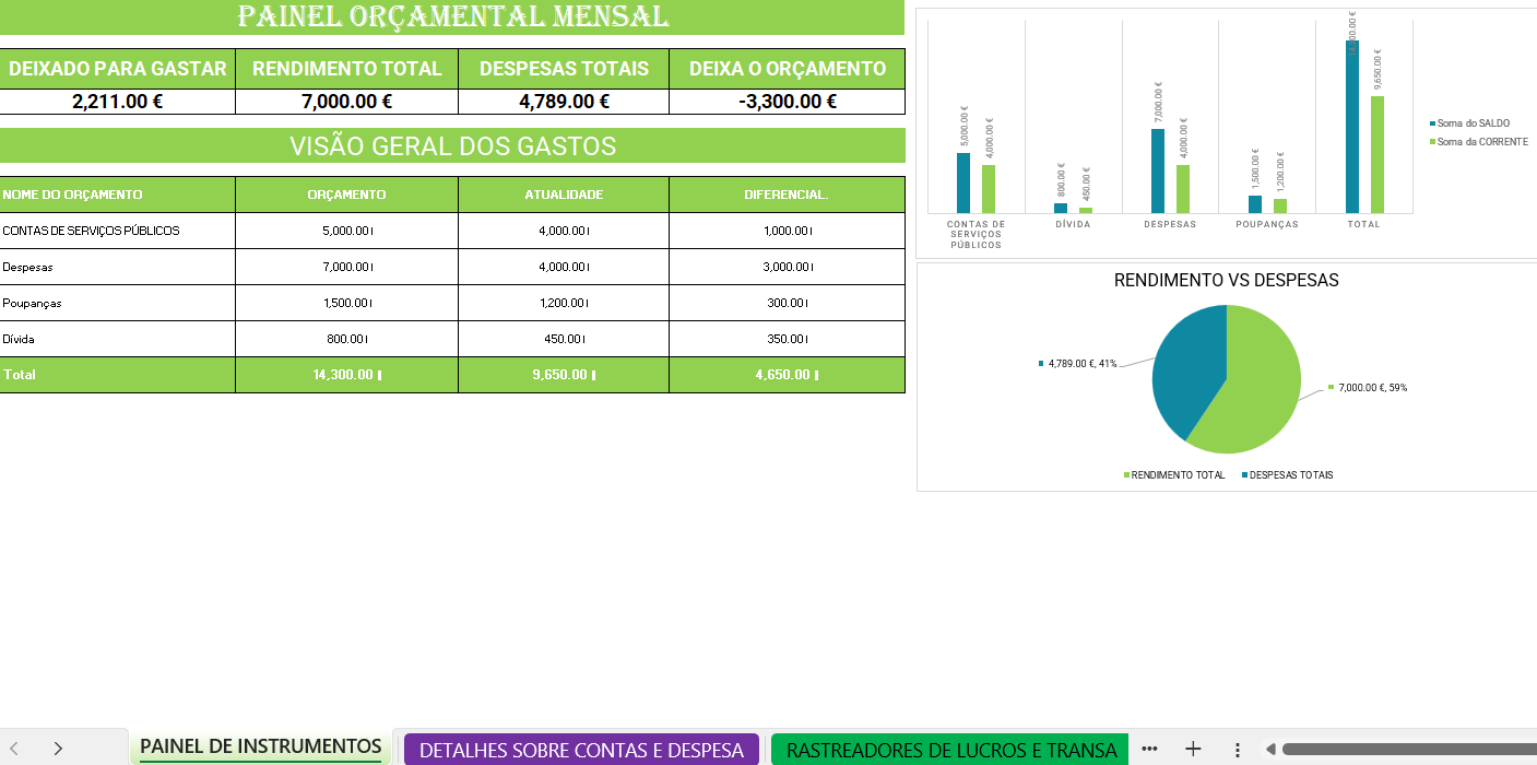 Orçamento mensal em Excel para controlo de rendimentos e despesas