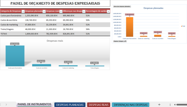 Orçamento de despesas da empresa em Excel para controlo financeiro empresarial