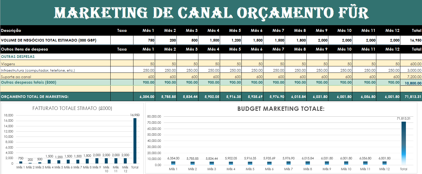 Orçamento de marketing por canal em Excel para controlo de investimentos