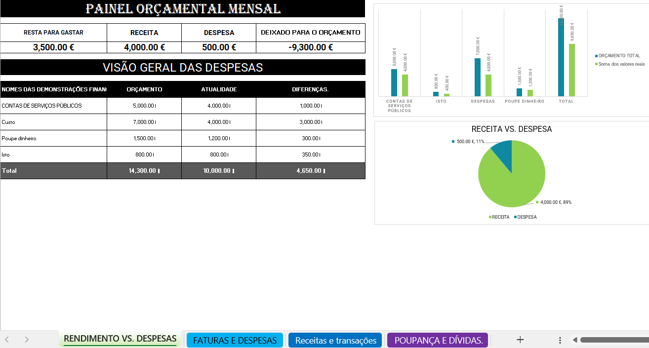 Orçamento mensal em Excel para controlo de rendimentos e despesas