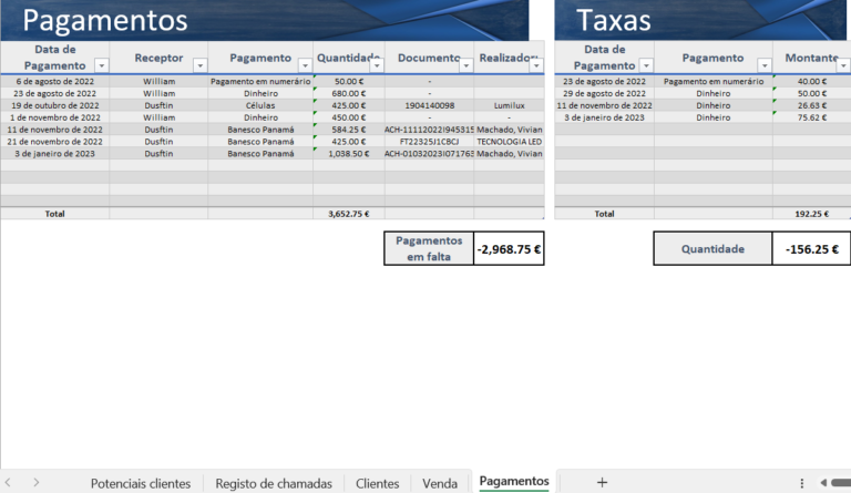Potenciais clientes em Excel para gestão de leads e contactos comerciais