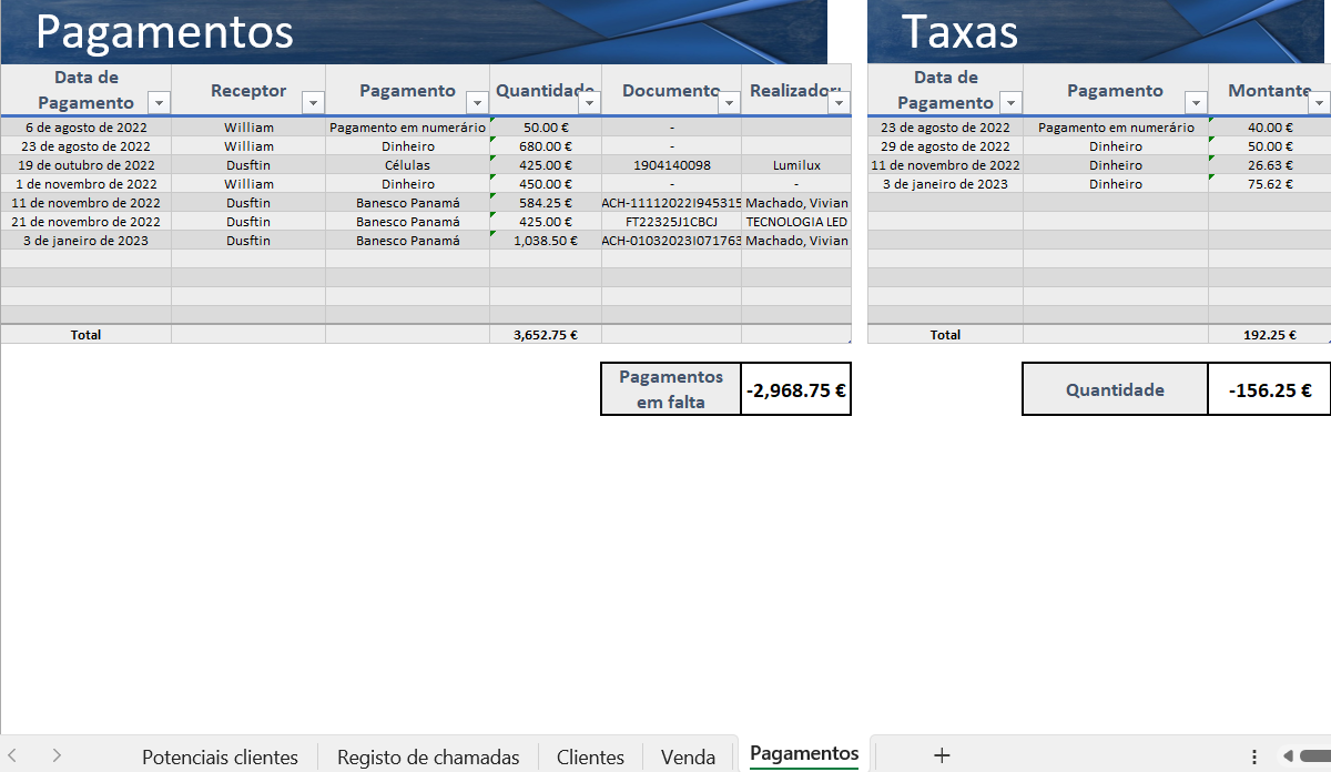 Potenciais clientes em Excel para gestão de leads e contactos comerciais