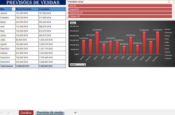 Previsão de vendas em Excel para planeamento e análise comercial