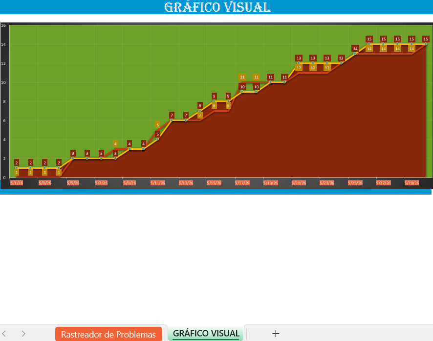 Rastreador de problemas do projeto em Excel para gestão de incidências