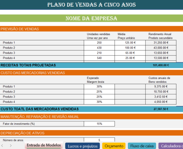 Relatórios financeiros previstos para os próximos 5 anos em Excel para planeamento financeiro
