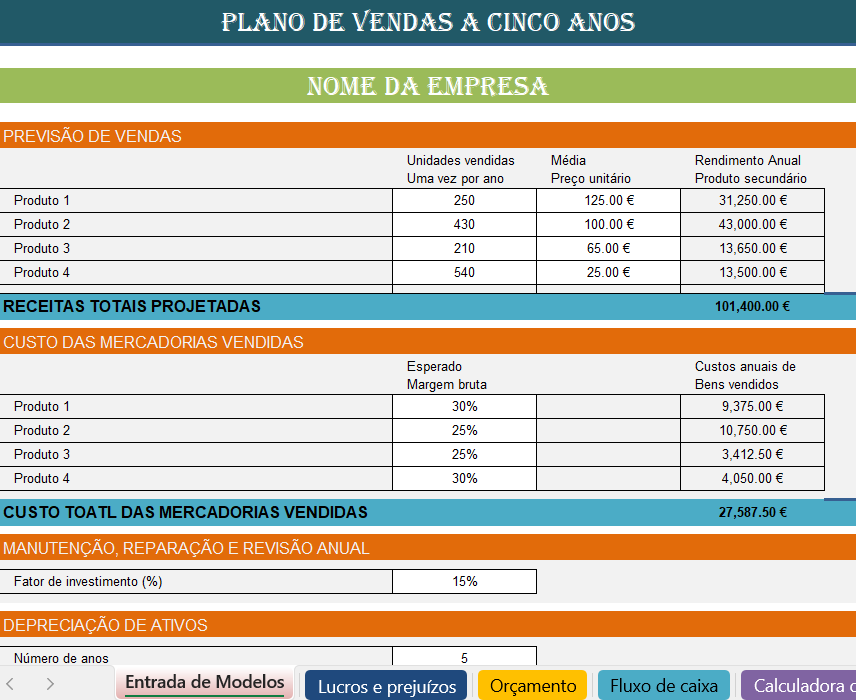 Relatórios financeiros previstos para os próximos 5 anos em Excel para planeamento financeiro