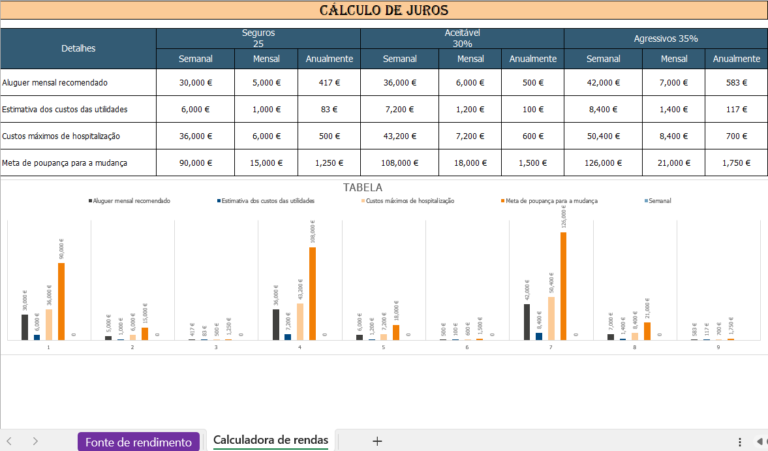 Calculadora de preços em Excel para definição de preços de venda