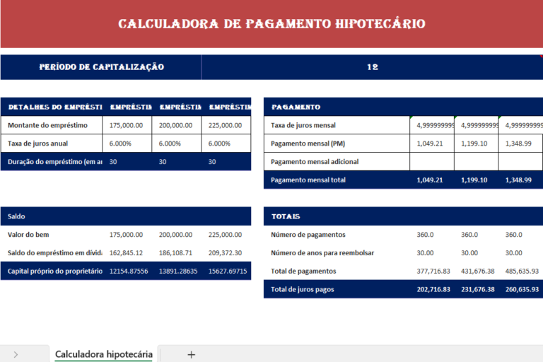 Cálculo do pagamento mensal da hipoteca em Excel para planeamento financeiro