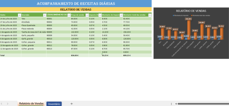 Modelo de acompanhamento de vendas diário em Excel para controlo comercial