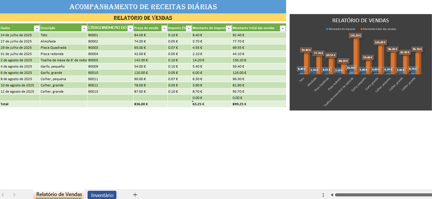 Modelo de acompanhamento de vendas diário em Excel para controlo comercial