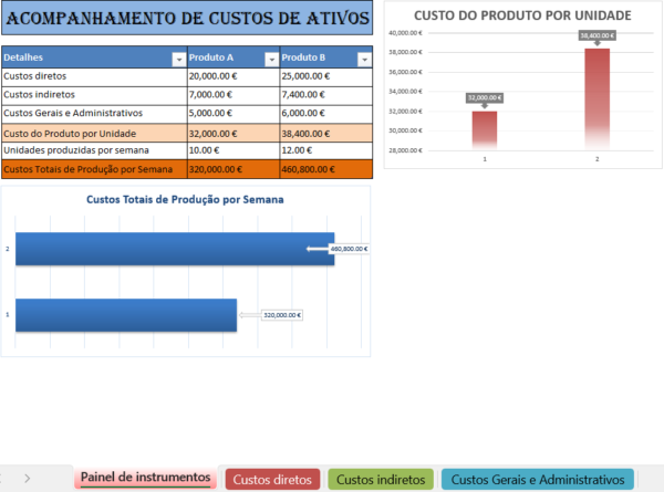 Rastreador de custo de atividade em Excel para controlo de despesas