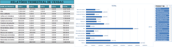 Relatório trimestral de vendas em Excel para análise de desempenho comercial
