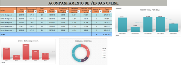 Vendas online em Excel para controlo de encomendas e desempenho comercial